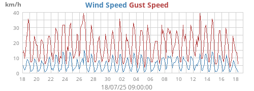 monthwind