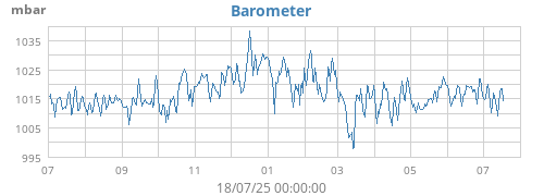 yearbarometer