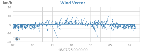 yearwindvec